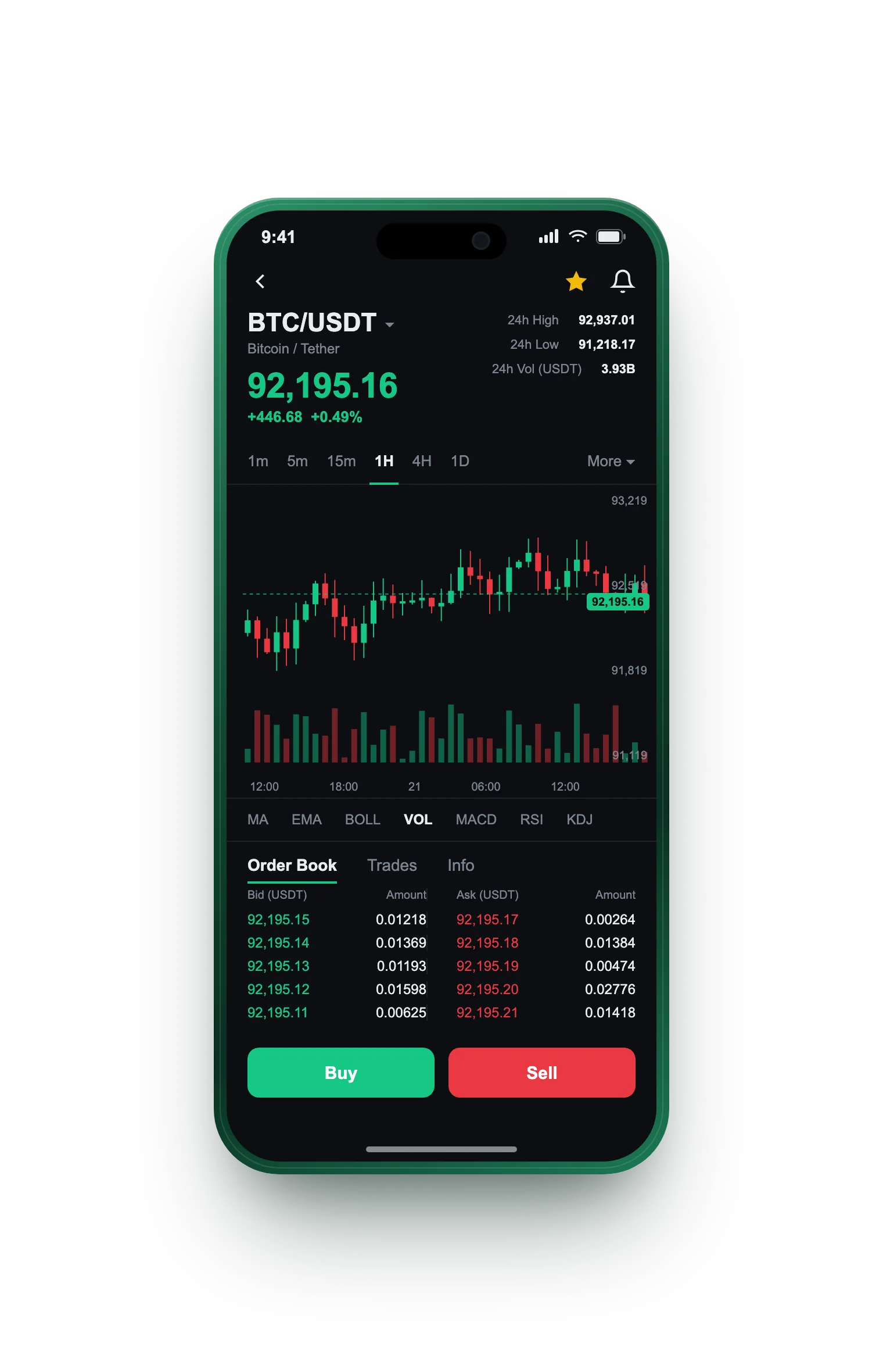 Gipfel Luxerise — BTC/USDT live candlestick chart, order book and one-tap Buy/Sell on mobile